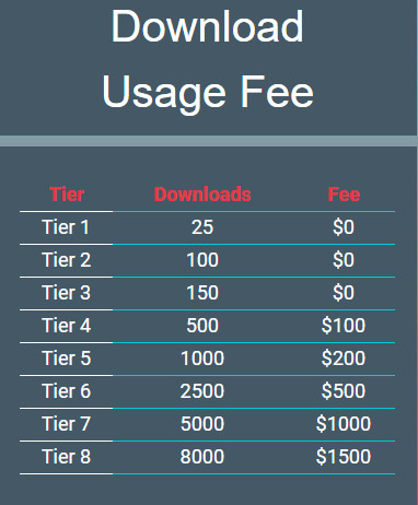 Download Fees